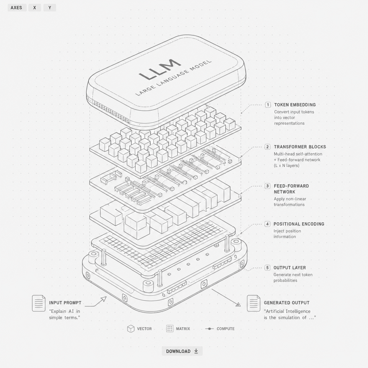 LLM architecture diagram